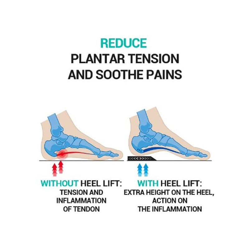 Plantar Fasciitis Heel Lifts